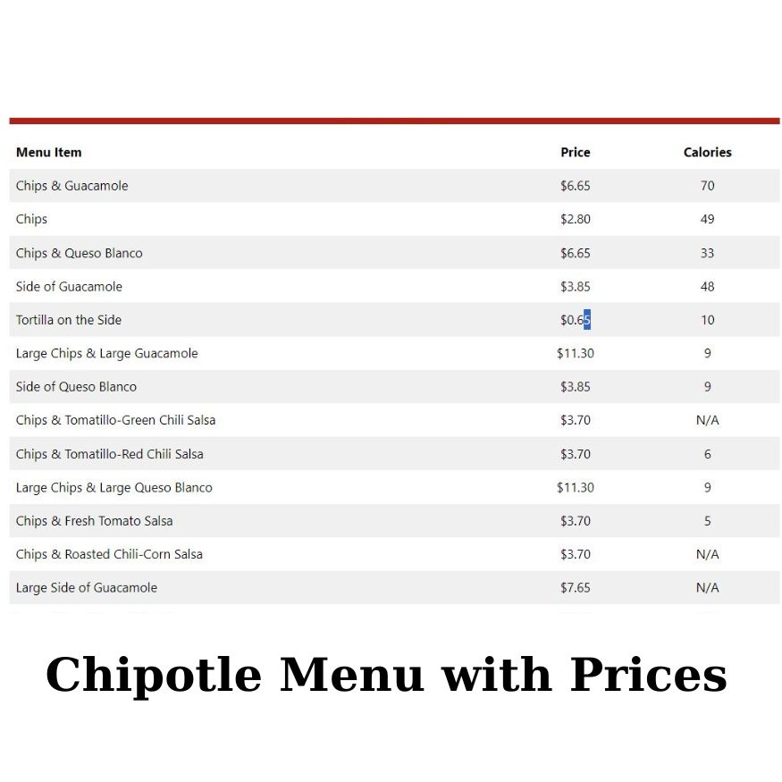 Updated Chipotle Menu with Prices